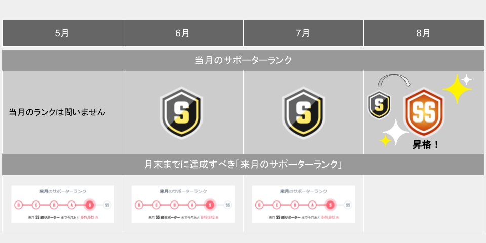 ランクアップキャンペーン用 (4)